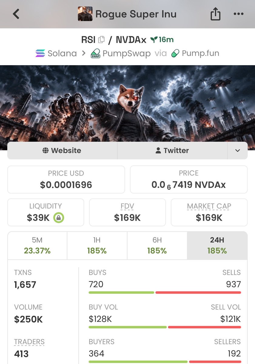 BullishWaveups tweet picture