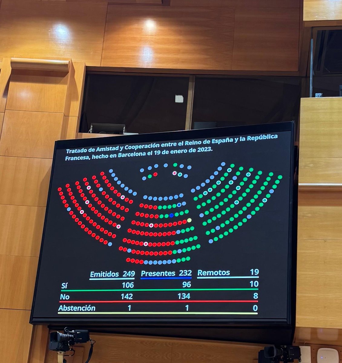 SimancasRafael's tweet photo. El PP tumba en el Senado el Tratado de Amistad con Francia 🇪🇸🇫🇷, a pesar de la aprobación unánime del @TConstitucionE.

En “guerra” con Marruecos por el sur y en “guerra” con Francia por el norte.

Feijóo, el diplomático. 

#PPartidoAntisistema https://t.co/h3U0Z5tEEN
