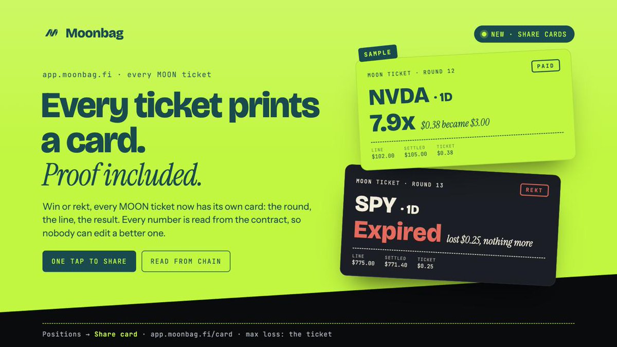 moonbagfi's tweet photo. New on Moonbag: share cards. Green when your MOON ticket clears the line, rekt when it doesn't, proof on every one. $MOONBAG https://t.co/4fC5wA1jdu