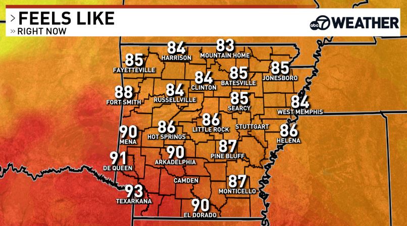 KATVBarry's tweet photo. Sometimes it feels BETTER than the actual temperature. In Arkansas, we get used to a Heat Index that's higher than the actual temperature, but today, the heat index is MUCH LOWER than the temperature. In LR, it's 89 at 1PM with a "feels like" of 86! Love it. Humidity and rain chances return later this week. #ARWX