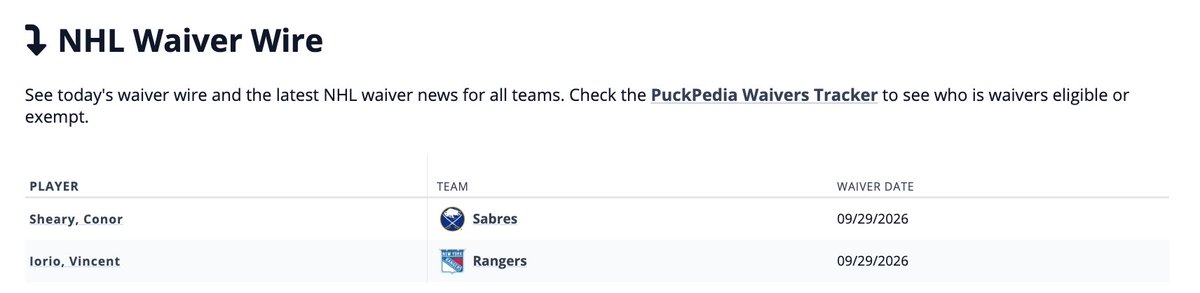 PuckPedia's tweet photo. Waivers today:

Conor Sheary #LetsGoBuffalo
Vincent Iorio #NYR

Tyson Jost cleared 

https://t.co/so7qgeJuNv https://t.co/WtalfEIWYJ