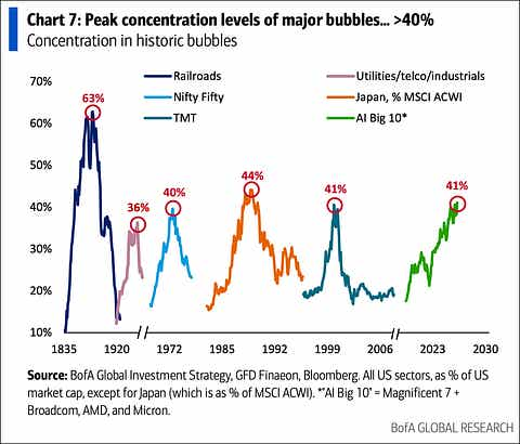 RonStoeferle's tweet photo. Charts that make you go Hmmm...

ht #BOFA @kevinmuir https://t.co/o9yv20Tsbk
