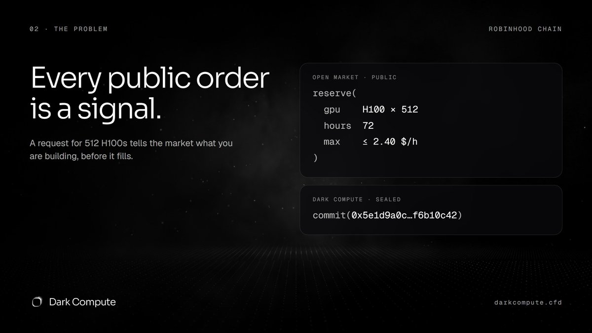 Dark_Compute's tweet photo. Every public GPU order is a signal.
512 H100s for 72 hours tells the whole market what you are about to train, before it fills.
On Dark Compute the chain sees a hash and a 1 USDG bond. Nothing else. https://t.co/eszMWkY2Rq