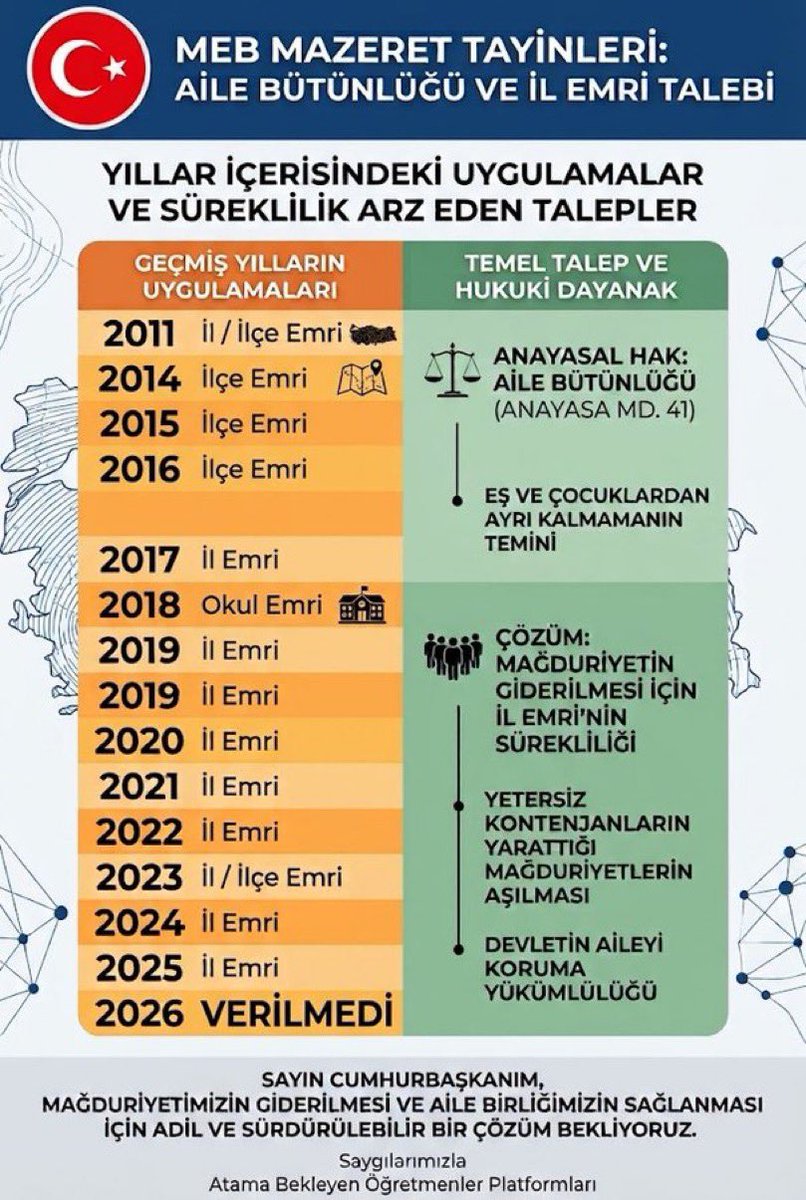 merve_altunz's tweet photo. @BedenciBEYZA @RTErdogan @Yusuf__Tekin "Bize olan güveni boşa çıkarmadık" dediniz. Öğretmenler olarak aile birliğimizin sağlanmasında Ankara'ya güveniyoruz. Protokol kolaylığının öğretmenlere de tanınmasını diliyoruz.  
#ProtokoleVARöğretmeneYOK @RTErdogan @Yusuf__Tekin https://t.co/UcLwVHQP2Z