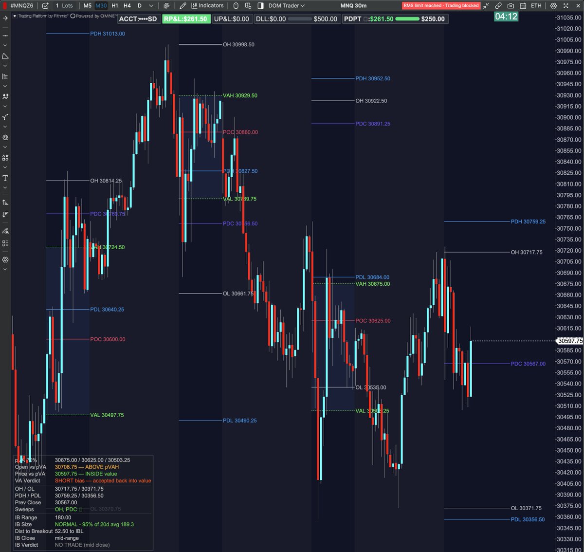 SeanTradesFutrs's tweet photo. I've been trialing ATAS X on my Mac and I must say I am about 100% convinced to make the switch permanently. Very smooth and stable. Claude was able to easily code my indicators for it. Check them out especially if you want to trade on your Mac. https://t.co/QjKmuTeIMu