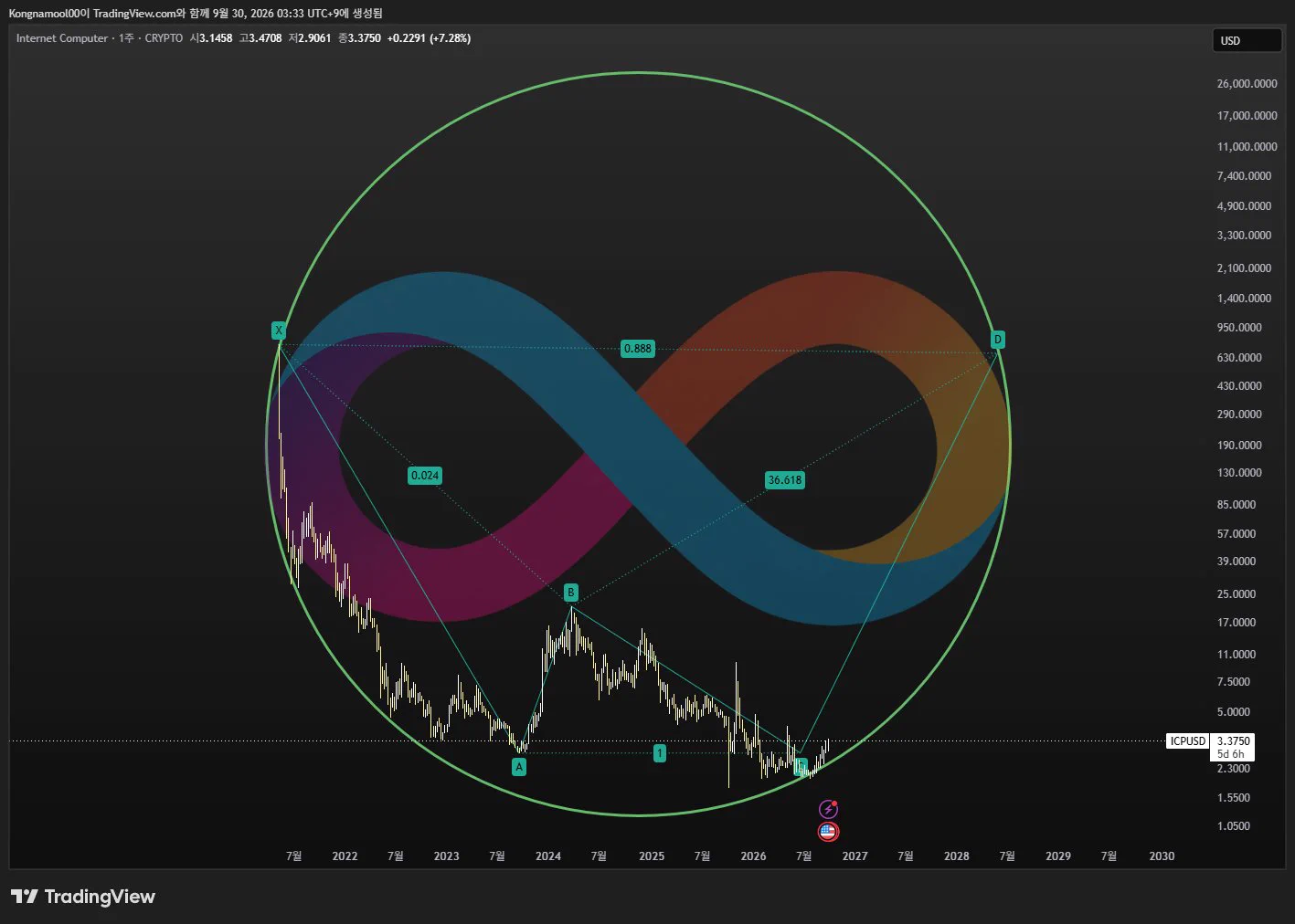 Bean Sprouts∞ on X: 
