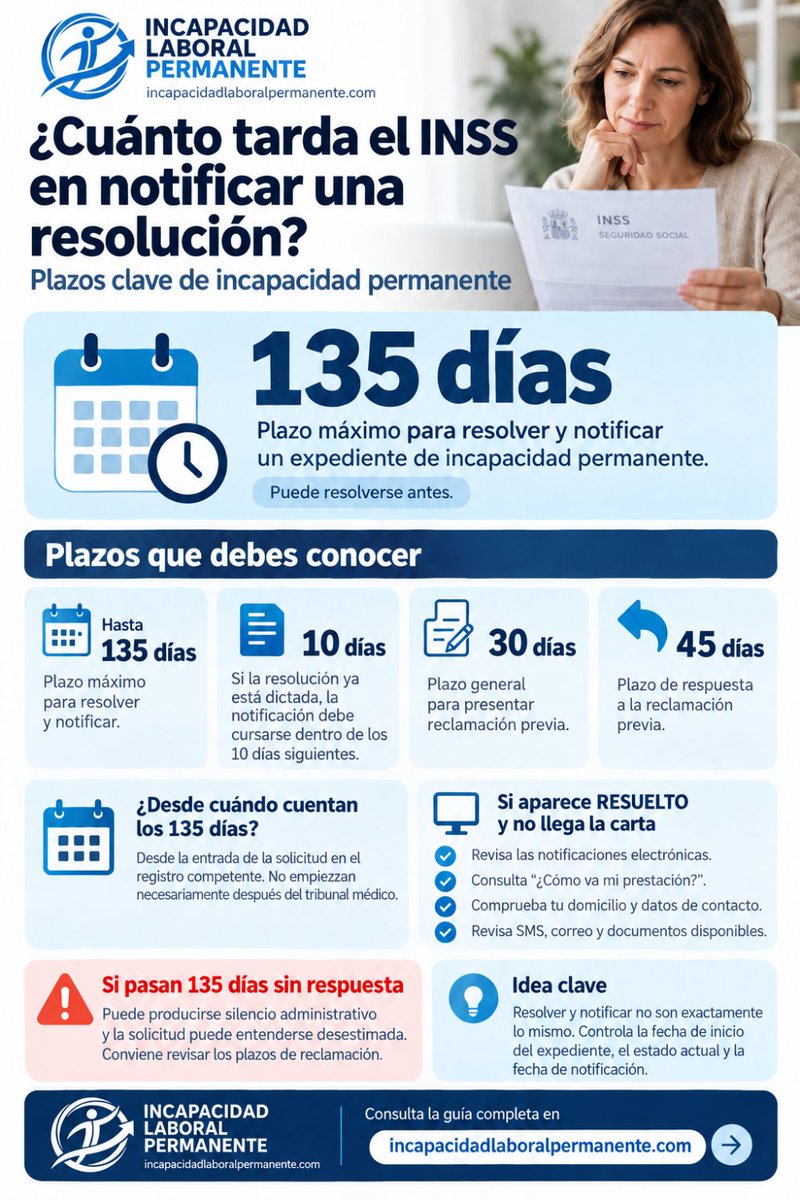 IncapacidadLP's tweet photo. ¿Cuánto tarda el INSS en notificar una resolución de incapacidad permanente? 

Te lo contamos todo en la guía https://t.co/u88nTkQtjW https://t.co/jPxKEqfOkw