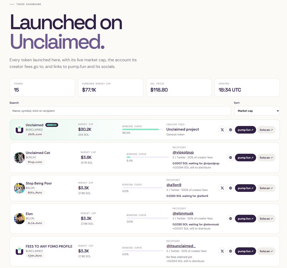Itsunclaimed_'s tweet photo. $UNCLAIMED TOKEN STATS

• 15 tokens launched
• $77.4K combined market cap
• Creator fees tracked
• Fee recipients tracked
• Live bonding curves
• Every launch in one dashboard
• Every token. Every fee. Every recipient.
https://t.co/iqnPwvzfUo https://t.co/TLPNctcand