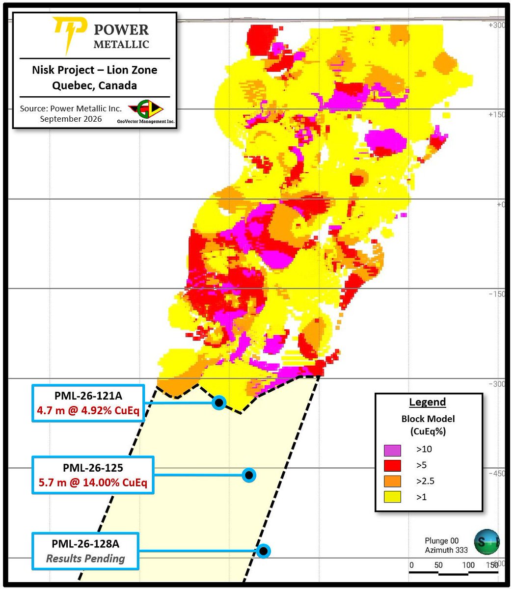 PowerMetallic's tweet photo. The Lion resource estimate includes drilling up to 19 April 2026.

Since then, Power Metallic has been testing the Lion shoot below 600 metres with deep step-out holes. Five rigs are active.

The first deep result was released on 22 September. Hole PML-26-125 intersected 5.70 metres of 14.00% CuEqRec at around 800 metres vertical depth, 25% deeper than the deepest hole used in the estimate.

Drilling completed after the cut-off will feed future resource updates and the preliminary economic assessment. More assays from the Lion deep drilling are expected in the weeks to come.

Lion remains open at depth.

Full release: https://t.co/IHfUdHLfcT