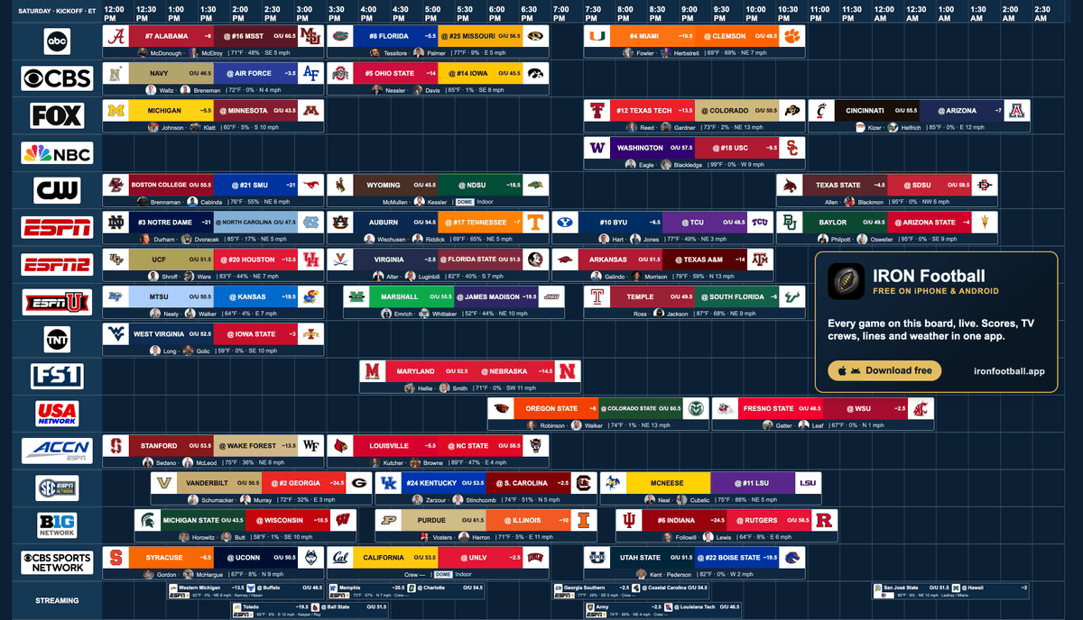 ironfbstats's tweet photo. 10/3 College Football TV Schedule (with announcers, odds &amp; projected weather) https://t.co/XrHu52uDGp