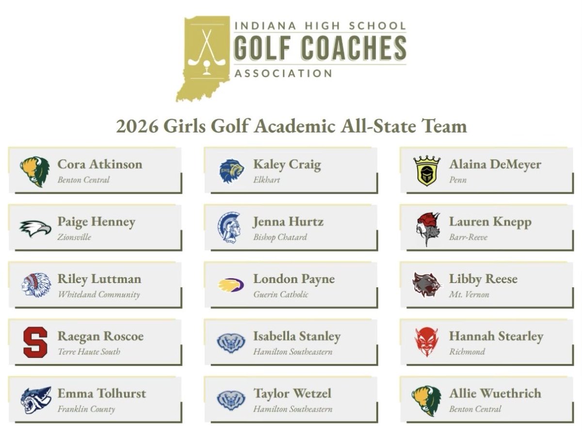 THSGirlsGolf1's tweet photo. Congrats to Raegan for making Academic All-State! https://t.co/GOs66LWiyG