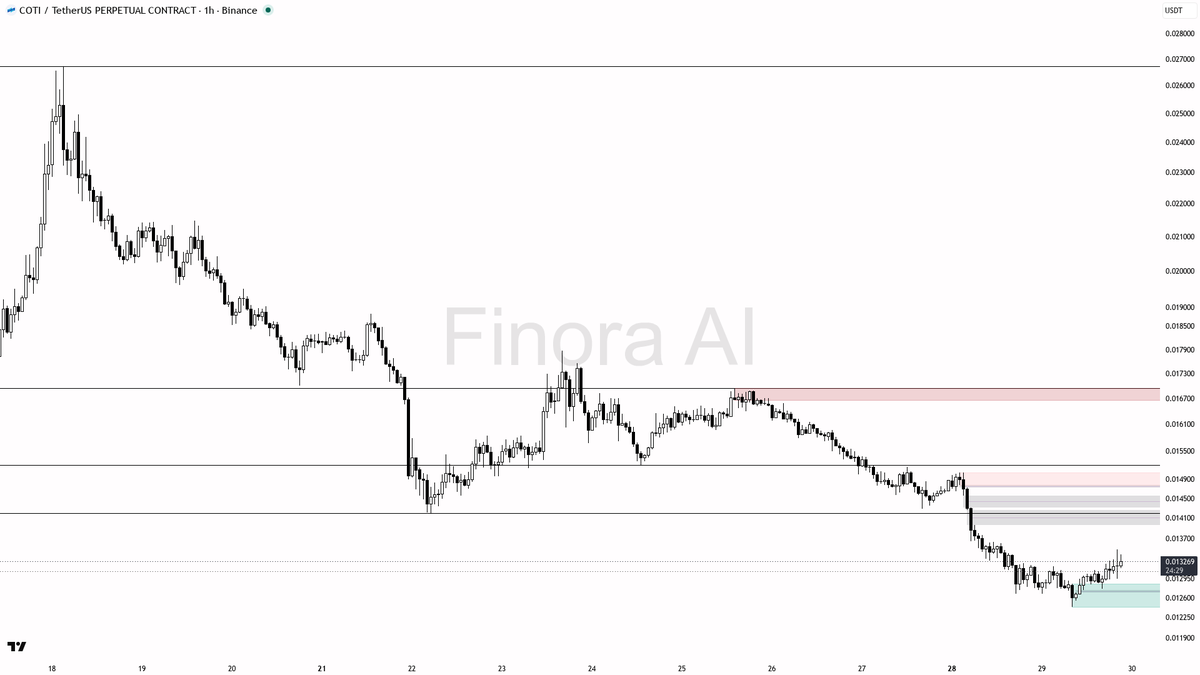 🔍 $COTI shorts trapped at -0.151% funding — 1h bounce looks primed to squeeze 
 [📷](https://pbs.twimg.com/media/HTZ5rYGXcAAFAgI.png) https://pbs.twimg.com/med