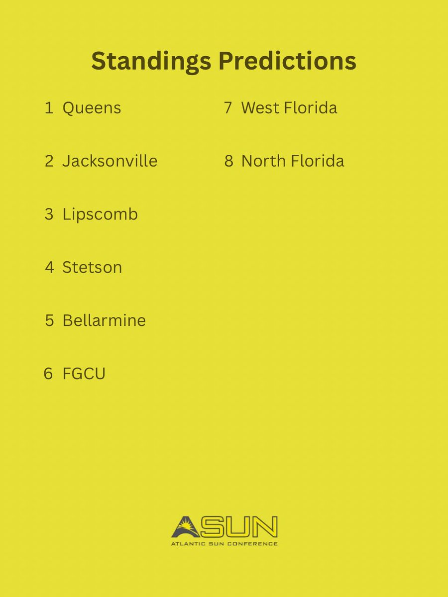 SEKnowsSports's tweet photo. Here is my ASun Preview! Excited to see the new look conference. Be sure to check out my projected winner @QUCoachGrant’s interview with @thecenterhub_bb! https://t.co/UkiynIIAHf