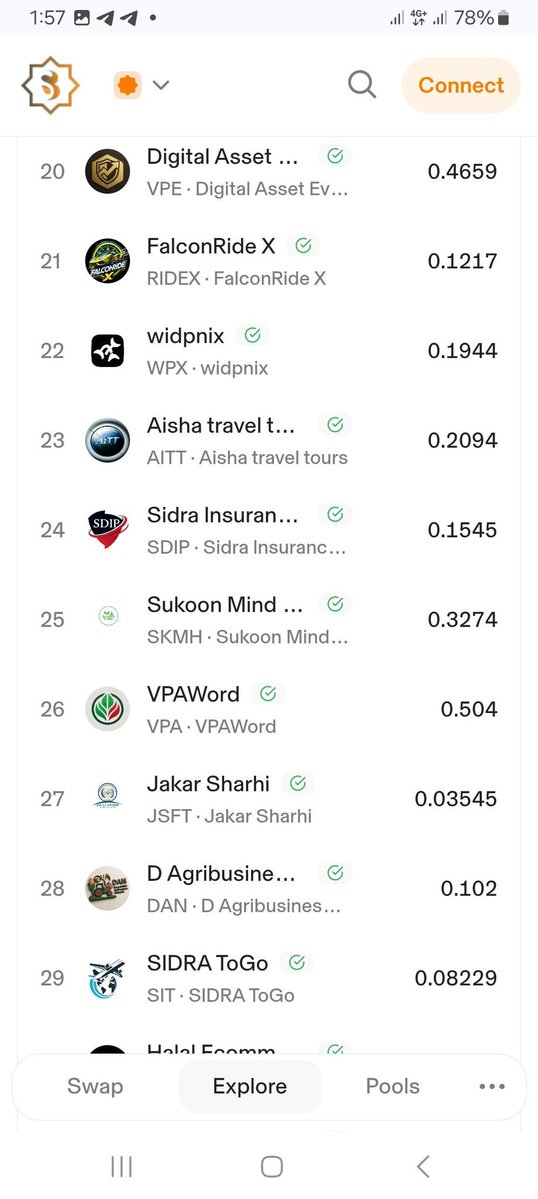 Rabiustar1's tweet photo. Sidra coin is the king of the road, look at the way all this tokens fall below sidra, after sidra ct adjusted sidra price on Mainnet. 🔥 https://t.co/HNjfsaScgH