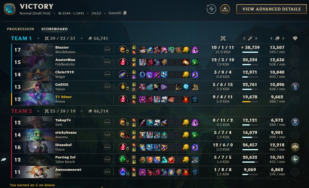 AsiesTeto67's tweet photo. Generational game schooling whatever that botlane was https://t.co/aEuWlCXDnq