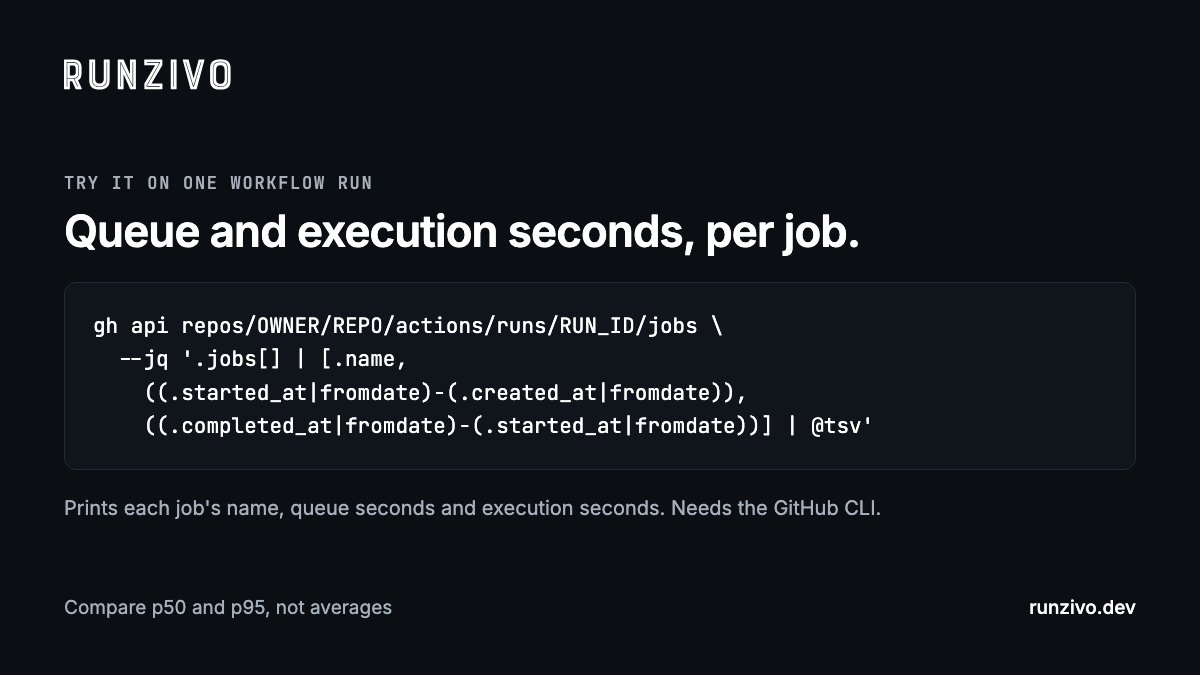 ditahck's tweet photo. Tips before you draw conclusions:

• compare p50 and p95, not averages
• split by runner label and by hour of day
• concurrency groups and environment approvals can look like queue time
• step timings are in each job's steps array

One-liner to print both per job, in the image ↓