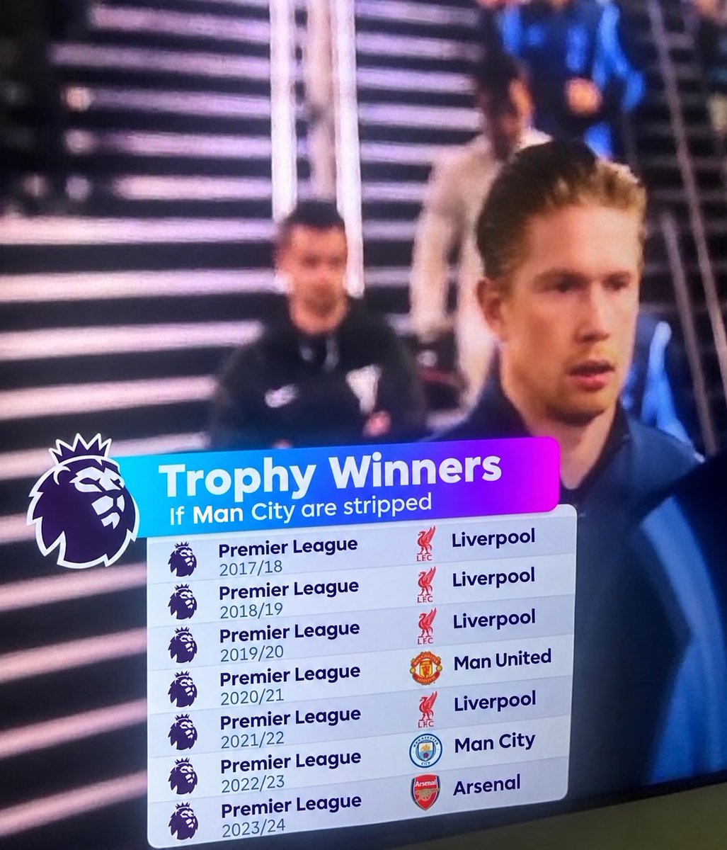 morgans022's tweet photo. It was never ‘The Citypool Era’, only ‘The Liverpool Era’ https://t.co/26IQV0uBoN