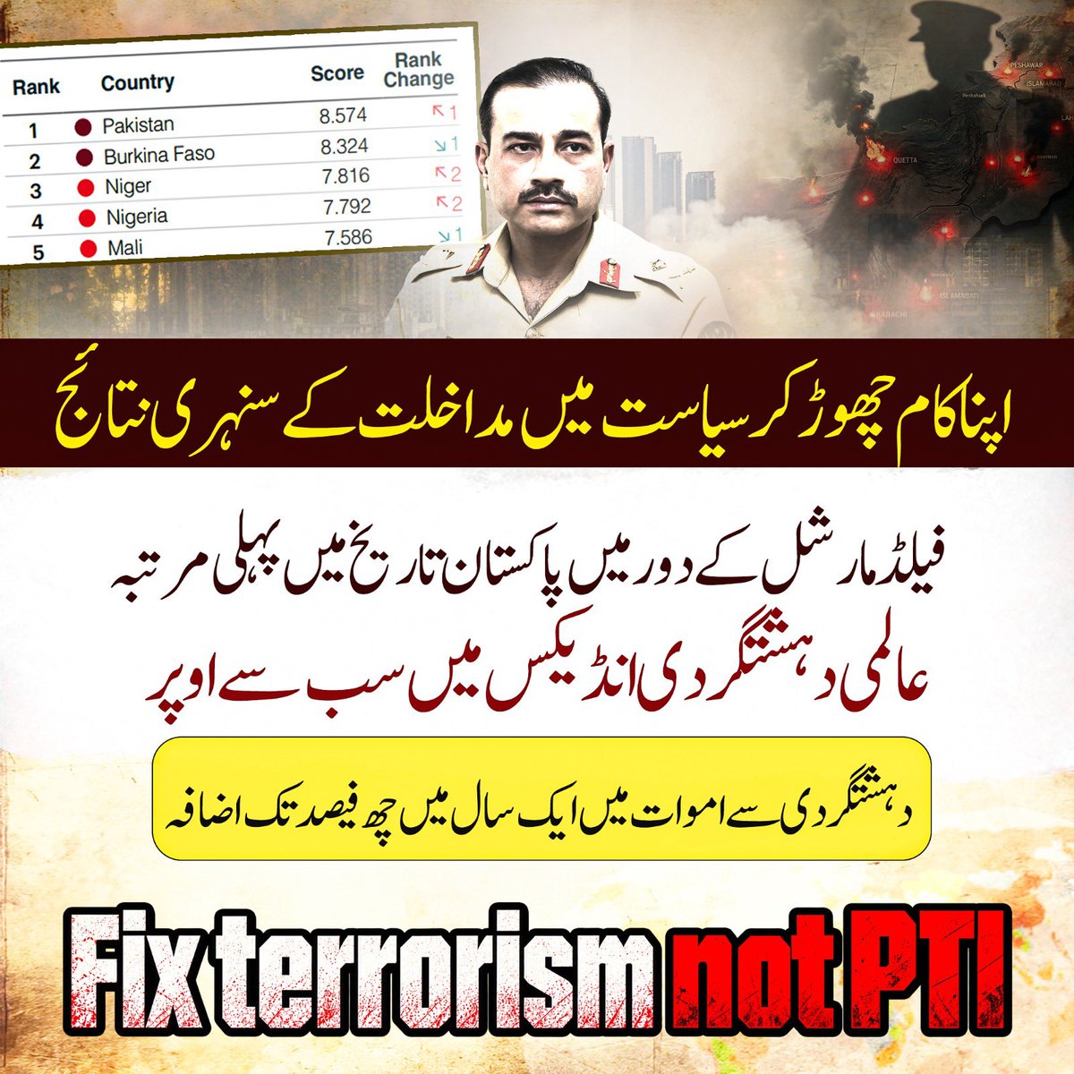 PTIofficial's tweet photo. فیلڈ مارشل کے دور میں پاکستان کی تاریخ میں پہلی مرتبہ عالمی دہشتگردی انڈیکس میں سب سے اوپر! 

#PakistanUnderAsimLaw https://t.co/Xmzd6NYxW1