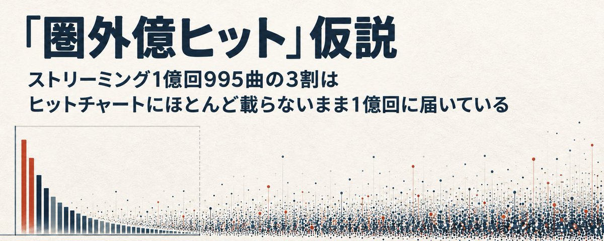 圏外億ヒット」仮説 | 徒然研究室✍🏻 (@tsurezure_lab) on X