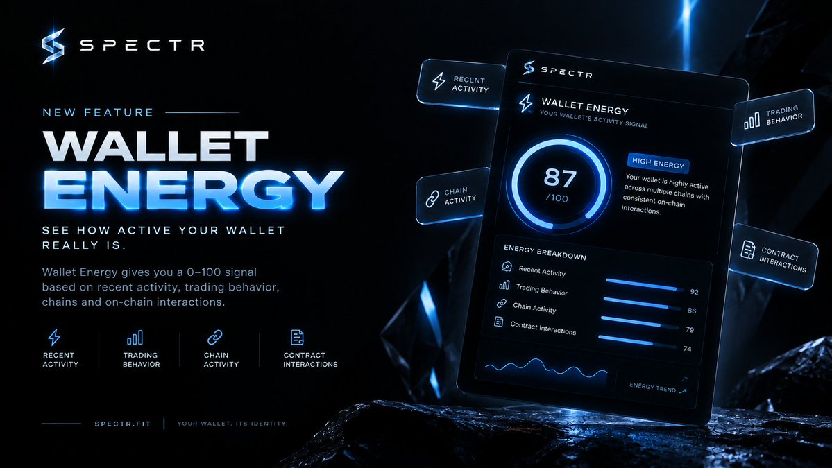 SPECTR002's tweet photo. Just shipped Wallet Energy on SPECTR

see how active your wallet really is based on its recent activity, trading behavior, chains and on-chain interactions. your wallet has a pulse. now you can see it.️ https://t.co/I53LSCUv6v https://t.co/Iv2TpThpGr