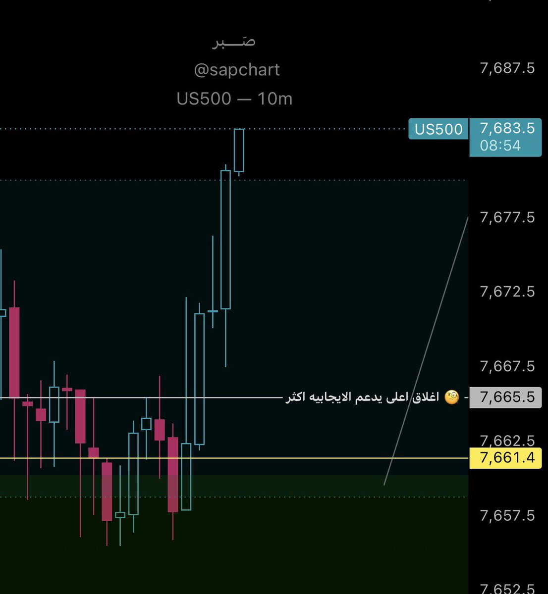 sapchart's tweet photo. يا ساتر يا ساتر 🚶🏻‍♂️ https://t.co/TYKcEpLaVu