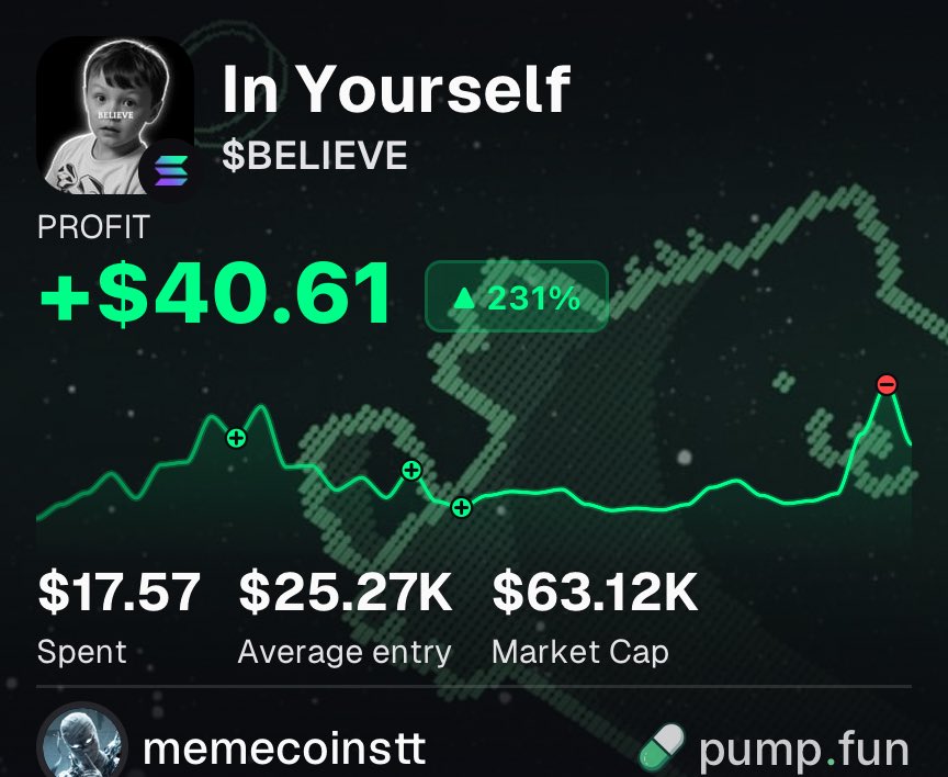 BlueChiipDEX's tweet photo. Profit +231% $BELIEVE https://t.co/6Pfekr5b7t