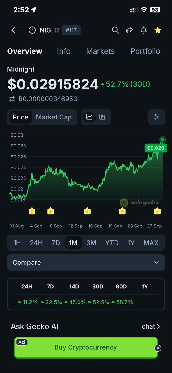 Michael48397993's tweet photo. @wallstreetbets $Night , it will run  just like ADA did in the 21’ Bull Market! https://t.co/NvSKPIg99g