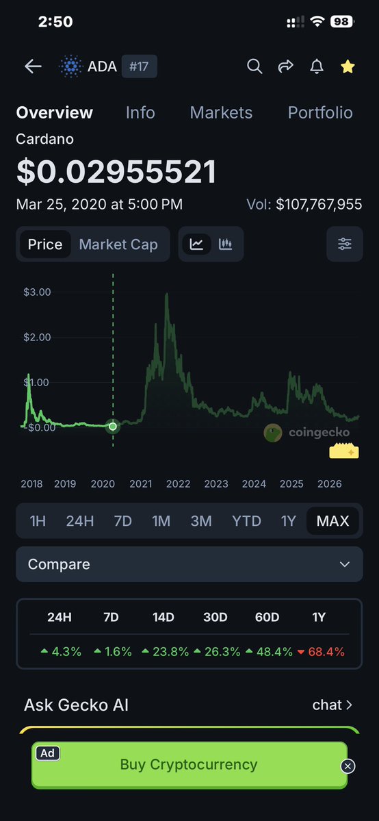 Michael48397993's tweet photo. @wallstreetbets $Night , it will run  just like ADA did in the 21’ Bull Market! https://t.co/NvSKPIg99g