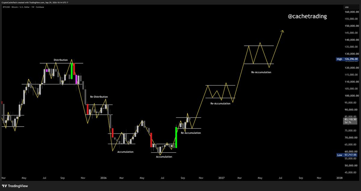 CacheTrading tweet picture
