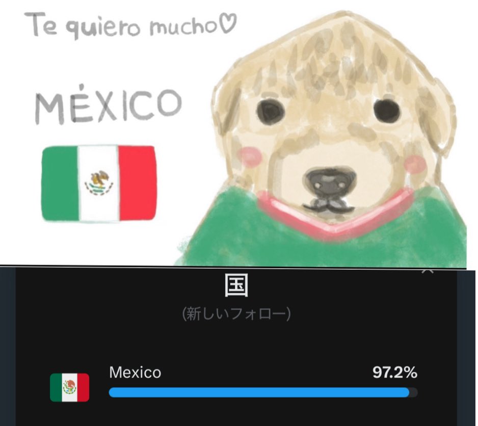 harukaze_illust's tweet photo. 新しいフォロワーさんの比率🇲🇽

たくさんのメキシコの方にイラストを見て頂ける事に感謝です https://t.co/03yfYIinEy