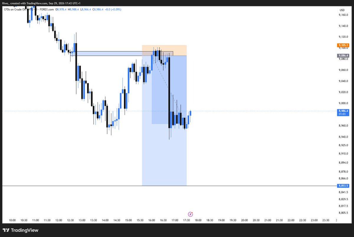 __Riwo's tweet photo. US oil 1:12 RR done
slp
#slp #consistency #forex $USOIL https://t.co/Jbpm46YH1H