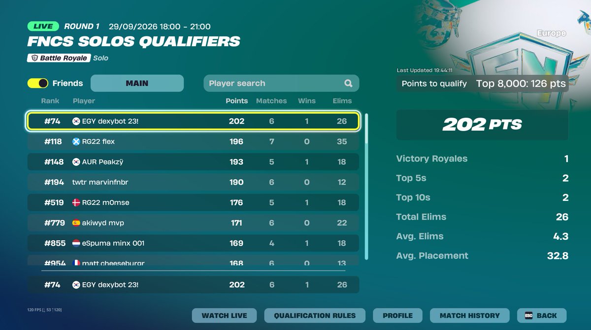 dexyFNBR's tweet photo. qualed round 2 solos 1hour and 30min early @coachofdawest https://t.co/YatbxJXu4E