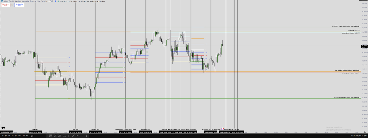aPxSMCNQ's tweet photo. 29.09.2026

Intraday Session Highs And Lows https://t.co/jKl8KdGNPh