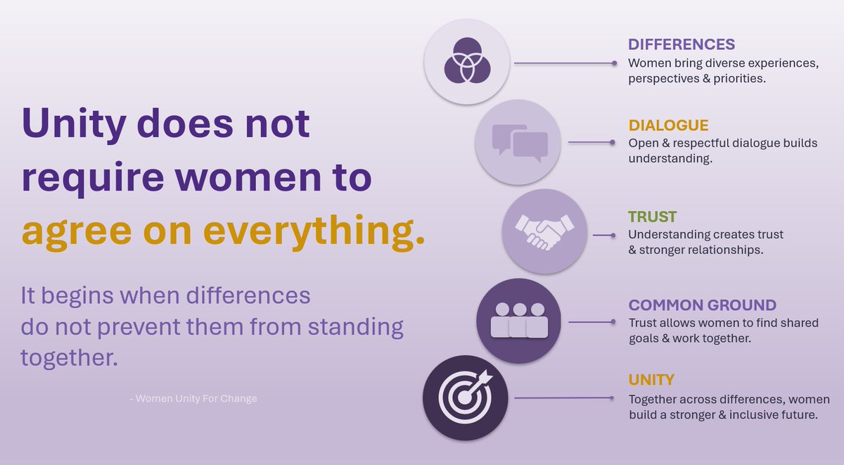 Women_WUC's tweet photo. Unity grows when we make space for differences &amp; listen to one another. #WomenLeadingChange https://t.co/DrbiJgbcXt