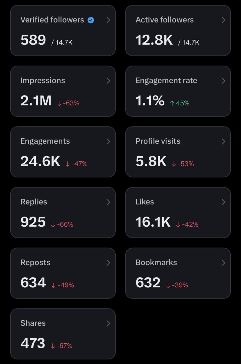 KaiGWatson's tweet photo. Looking for a sponsor/s for the coming months/rest of the season!

38k views in the last 28 days on YouTube with the channel growing rapidly.

2.1m impressions in 28 days on here.

Good opportunity to get your name out there 🗣️

DMs open for enquiries 📩 https://t.co/5tzhu4iTFN