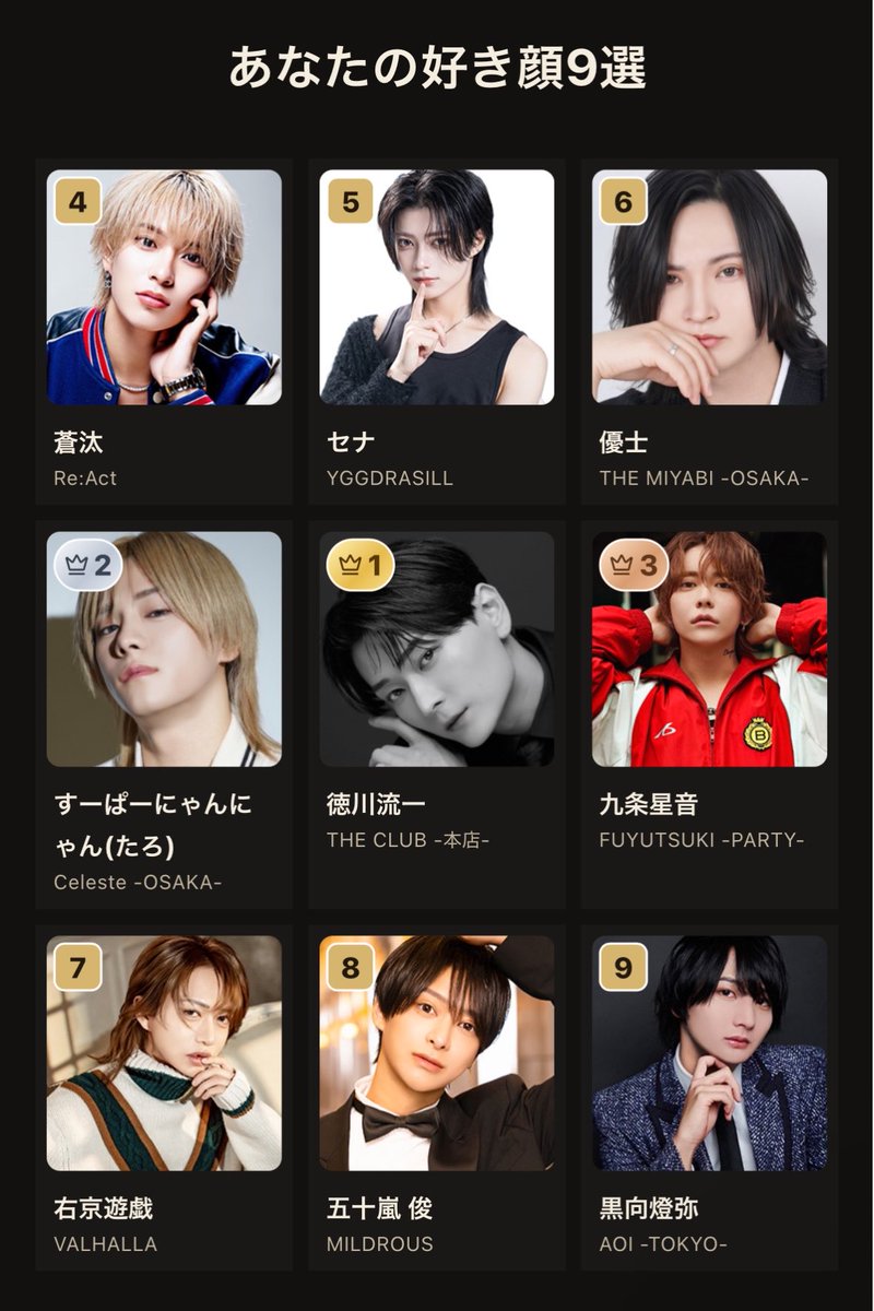 manapon2128's tweet photo. 優士くんの顔が大好きなんですけど この写真だけで選ぶと 徳川様が1位になってしまった🤦🏻‍♀️ 好き顔選びたのしい。

#ホスト好き顔9選 https://t.co/kB4ntnBCSk