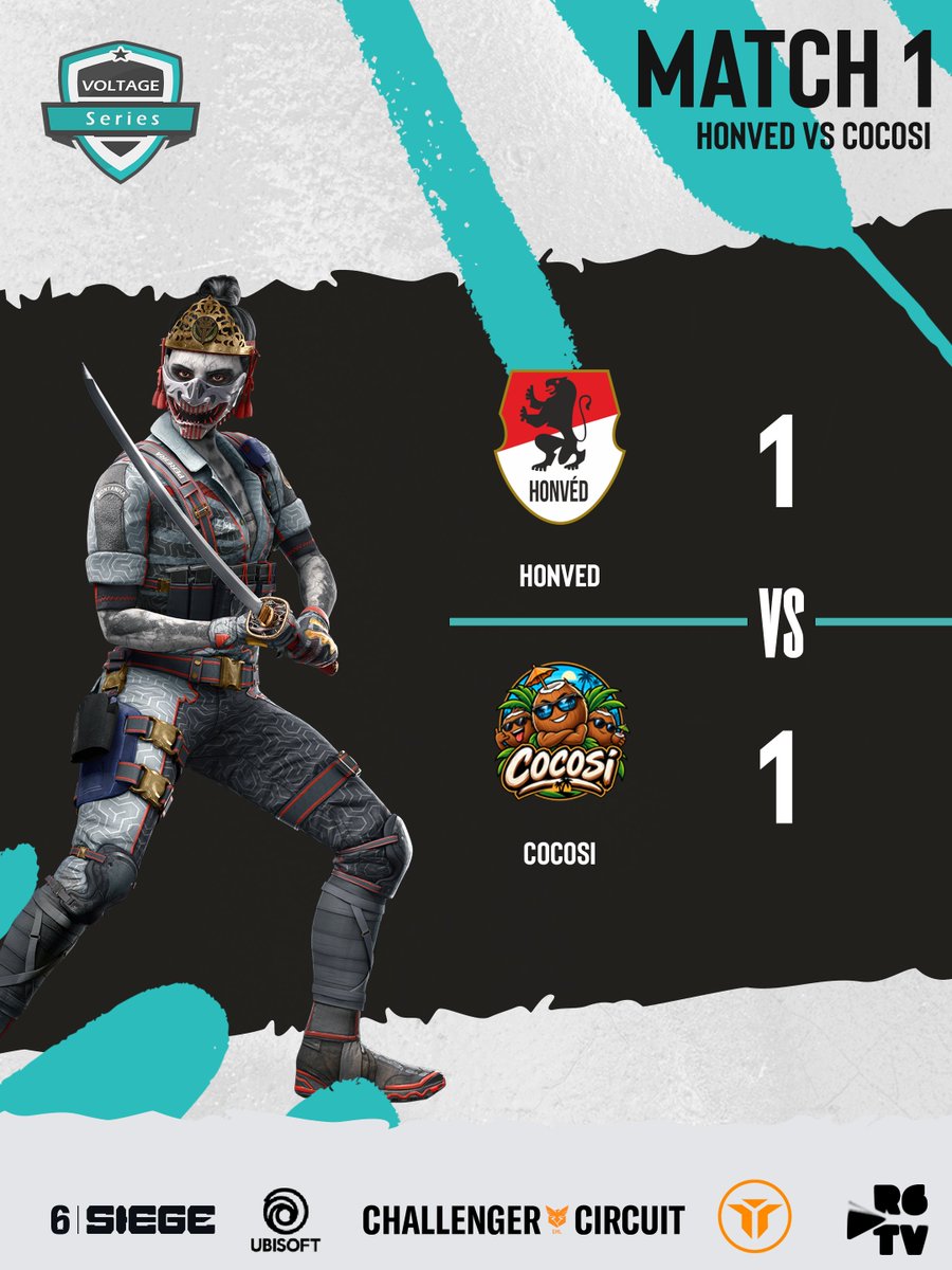 VoltageSeries's tweet photo. ๐จ DECIDER TIME!
@HonvedEsport and #Cocosi trade maps and this is going ALL THE WAY!
One map remains. One team advances to the Semi-Finals ๐ฅ
๐ 2ร 1,200 R6 Credits GIVEAWAY
Type !GIVEAWAY in Twitch chat!
๐บ https://t.co/DkGnUvr4H6 https://t.co/jDatVktCxn