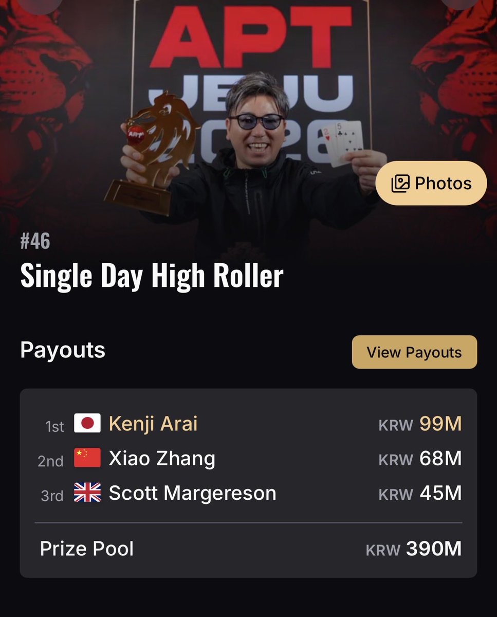 KenjiSix6's tweet photo. 【APT JEJU 2026】
entry4,300,000KRW
High  roller 優勝🏆
1位/105
🦁ゲット😊
賞金99,666,000KRW

2026海外High roller下半期4冠🏆

APTのほうがとんでもなく猛者が
いるから激戦で途中アクショントラブル
あり長い長いFTでしたが
勝ち抜けましたー！

自分の優勝🏆の影にはいつも
優勝の守り神@Mixnuts519 さんが
いてくれて幸運を運んできてくれてます。

APTJEJU初日幸先良いスタート😊

#APT
#APTJEJU