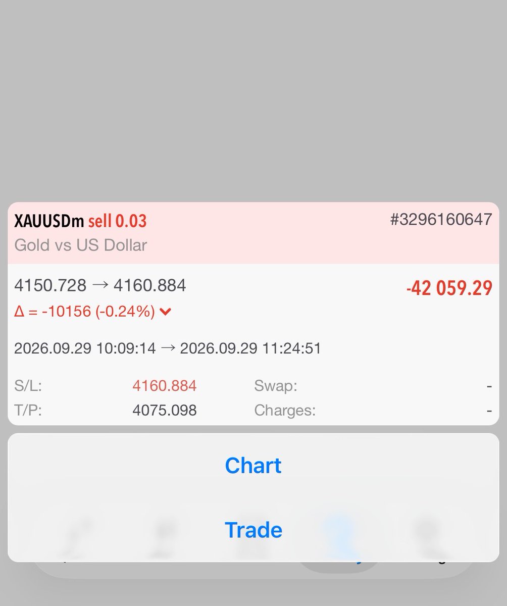Israel17699501's tweet photo. First SL of the week🫩📈

#XAUUSD

 #perseverance https://t.co/b3HFJ8UMDm
