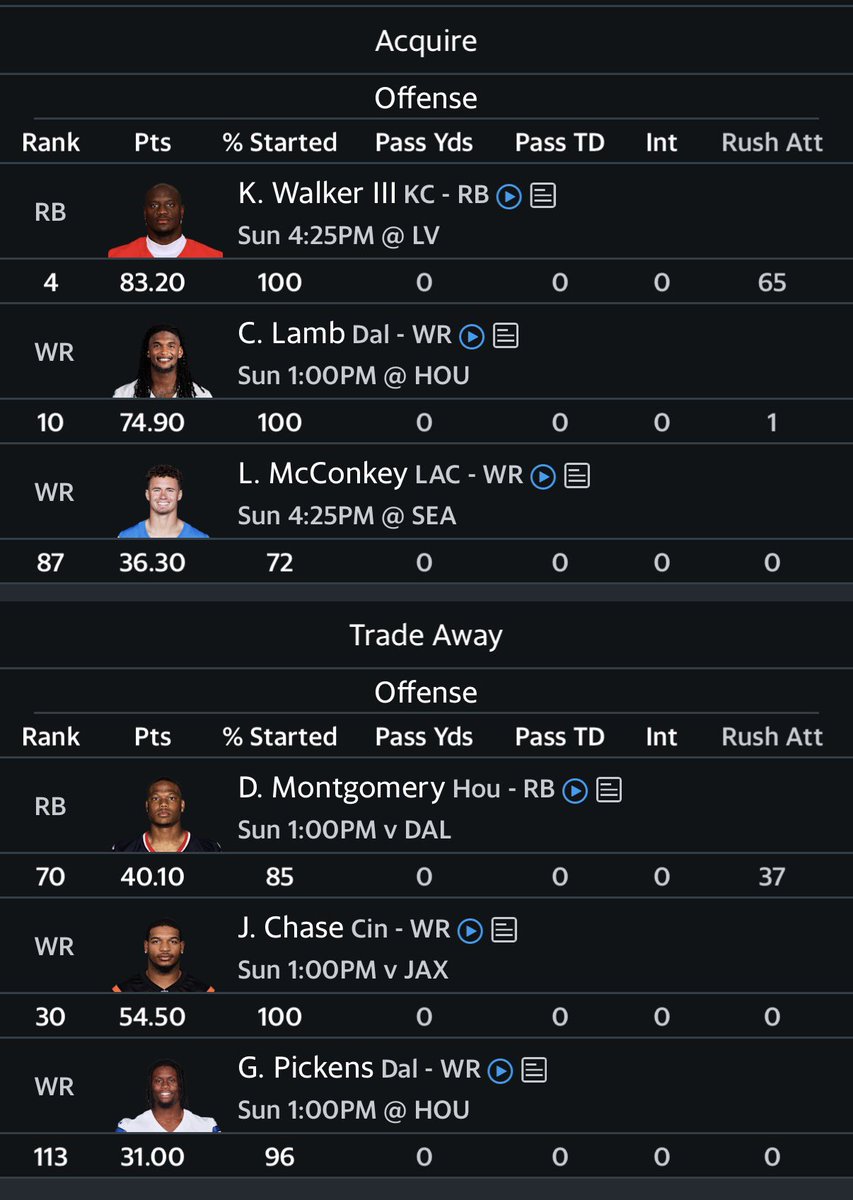 RaiderNation127's tweet photo. @daverichard Sent this one to a 1-2 manager (I’m 2-1). I ONLY have Monty and Tuten as “viable” starting RBs. Not expecting it to be accepted, but figured I’d give it a shot: https://t.co/PIVS0xp2pF