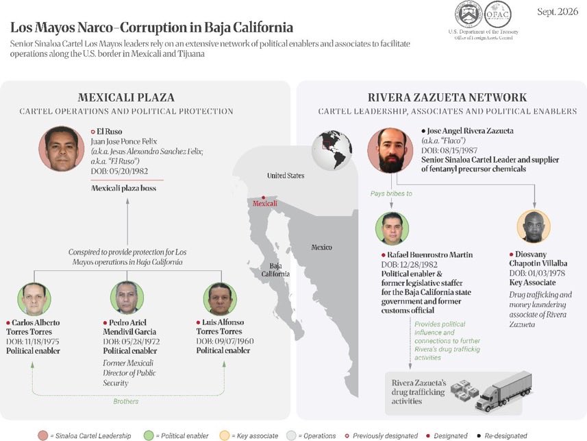 mario_dico50's tweet photo. 🔴 AL MOMENTO : Señalan los EUA a personas relacionadas con el Cártel de Sinaloa entre ellas a Carlos Torres ex esposo de la Gobernadora Marina del Pilar ! Morena es el Narco https://t.co/qusiR5mSap