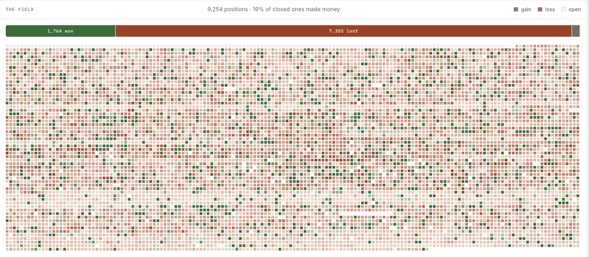 acreslol's tweet photo. You can see every trade of the Acres Protocol

https://t.co/JFS6E7uV5J https://t.co/N5vGv2u5oR