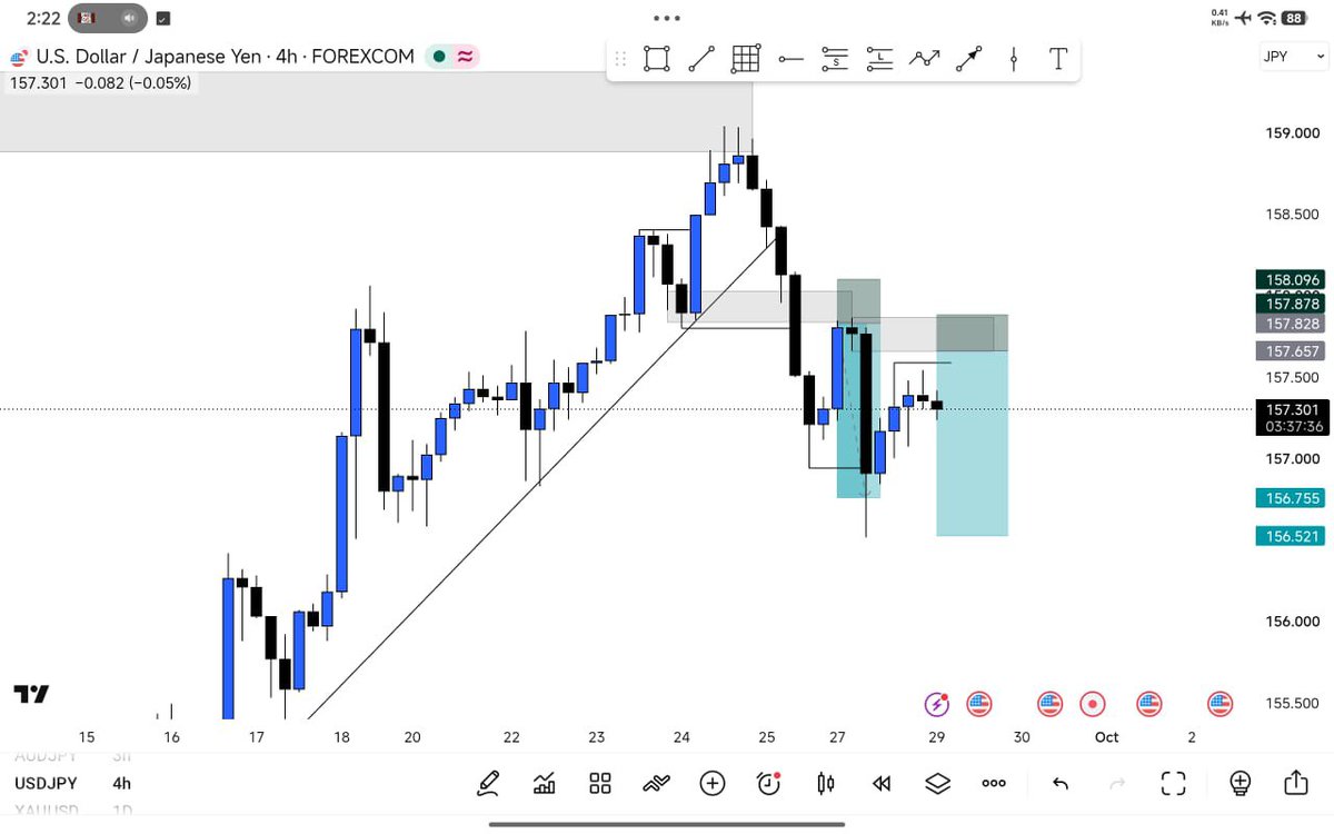 _Investor_Chris's tweet photo. We all caught the dumps on USDJPY yeahh?
#forex #usdjpy #usd #jpy https://t.co/4eZ58STSUj