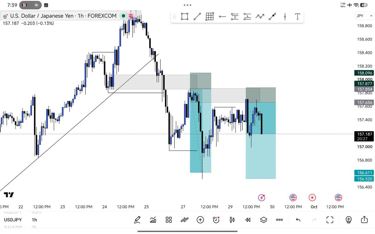_Investor_Chris's tweet photo. We all caught the dumps on USDJPY yeahh?
#forex #usdjpy #usd #jpy https://t.co/4eZ58STSUj