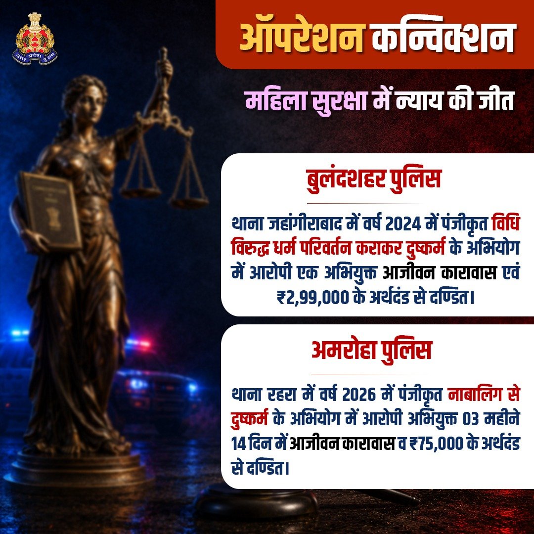 Uppolice's tweet photo. महिला सम्बन्धी अपराध में कठोर सजा—

#ऑपरेशन_कनविक्शन के तहत @bulandshahrpol, @amrohapolice एवं अभियोजन विभाग के संयुक्त प्रयास के फलस्वरूप मा0 न्यायालय द्वारा महिला संबंधी अपराध में आरोपी अभियुक्तों को आजीवन कारावास एवं अर्थदंड से दण्डित किया गया है।

उल्लेखनीय है कि अमरोहा पुलिस द्वारा मामले में त्वरित एवं गुणवत्तापूर्ण विवेचना करते हुए मात्र 03 दिन में आरोप पत्र माननीय न्यायालय में प्रेषित किया गया था तथा मात्र 03 माह 14 दिन के परीक्षण के उपरांत अभियुक्त को सजा दिलाई गई है।

उत्तर प्रदेश पुलिस गंभीर अपराधों में मजबूत साक्ष्य, त्वरित विवेचना एवं प्रभावी पैरवी के माध्यम से अपराधियों को सजा दिलाने हेतु दृढ़ संकल्पित है। 

#ProsecutionSuccess #UPPolice #BNSUPP
#भारतीय_न्याय_संहिता