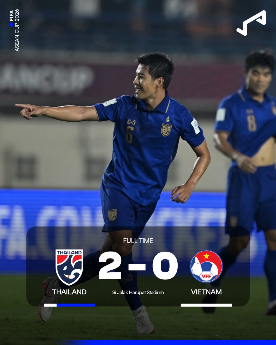 Goal_TH's tweet photo. #FT จบเกม 𝗙𝗜𝗙𝗔 𝗔𝗦𝗘𝗔𝗡 𝗖𝗨𝗣 𝟮𝟬𝟮𝟲 ดิวิชั่น 1 กลุ่มบี นัดที่ 2
🇹🇭 ทีมชาติไทย 2-0 เวียดนาม 🇻🇳
⚽ น.10 สารัช อยู่เย็น
⚽ น.90+3 ชัยพล อดทน
#GOALThailand #THAVIE #FIFAASEANCup #ฟุตบอลทีมชาติ #ฟุตบอลเอเชีย #ฟุตบอลอาเซียน #ฟุตบอลทีมชาติไทย #บอลไทย #ทีมชาติไทย #ฟุตบอลไทย #ช้างศึก