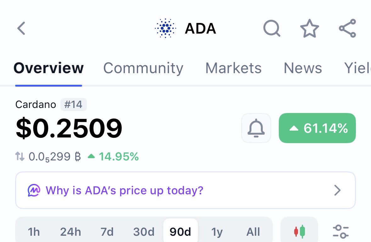 Crypto_bn's tweet photo. 7 years in crypto and never saw a person using this $ADA chain 

10B market cap btw https://t.co/DbBDkgzDmi