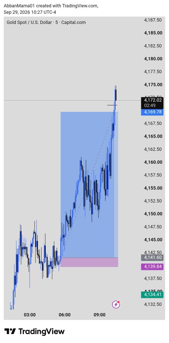 AbubakarAsadi1's tweet photo. #XAUUSD_BUY Delivered successfully 

Target hit 16rr secured https://t.co/ZTd5xvO4Th