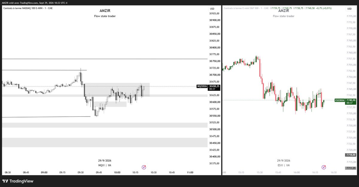 AmzirTrades's tweet photo. Si vous avez trader après 15h40 remettez vous en question https://t.co/BYrVaeImMU