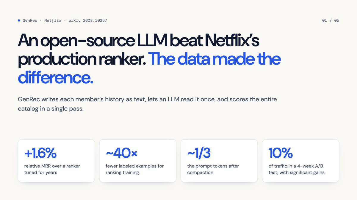 jdcaballerov's tweet photo. Netflix just showed an open-source LLM beating their years-tuned recommendation ranker.

The model is available to anyone. What made it work isn't: Netflix's private behavioral data. 

OWN YOUR DATA

 Sharing a set of slides I made to understand it better https://t.co/tgDlQotczf
